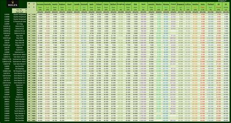 rolex italy price list 2018|rolex watch price increase.